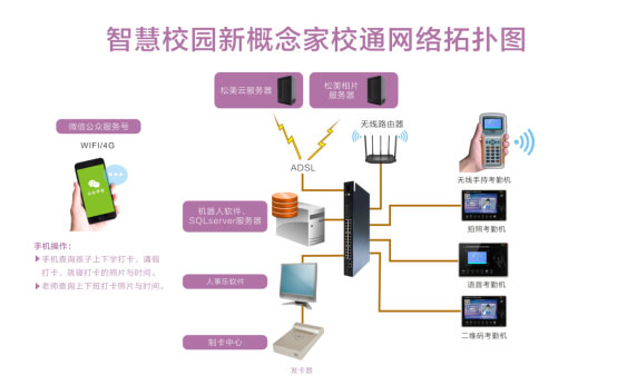 智慧校園一卡通