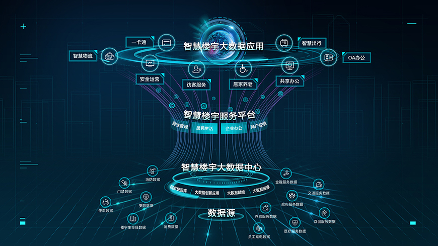 萬物互聯(lián)下一次躍進：AI生萬物、萬物皆智能